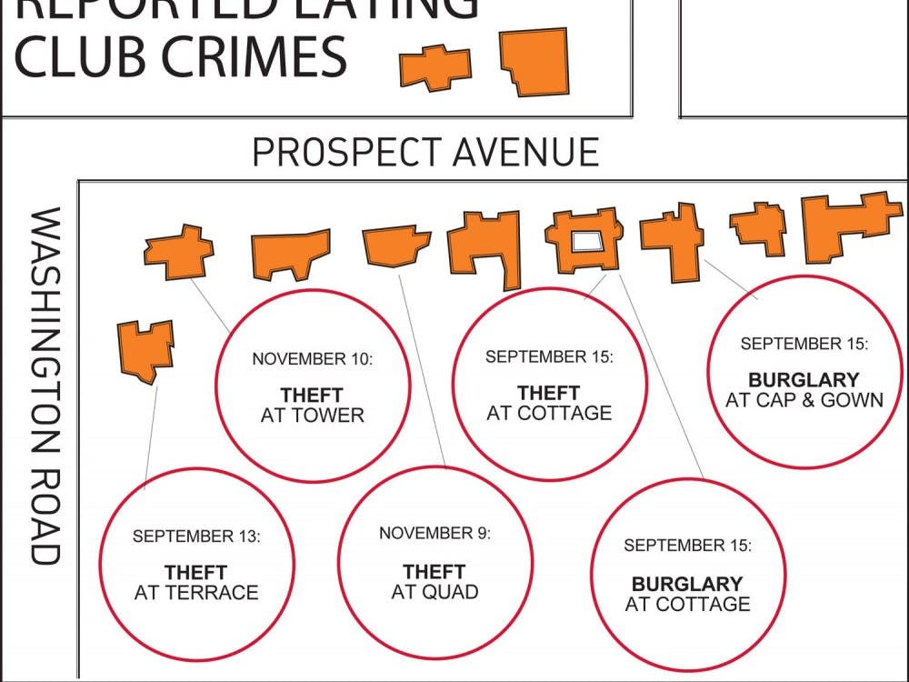 Reported eating club crimes