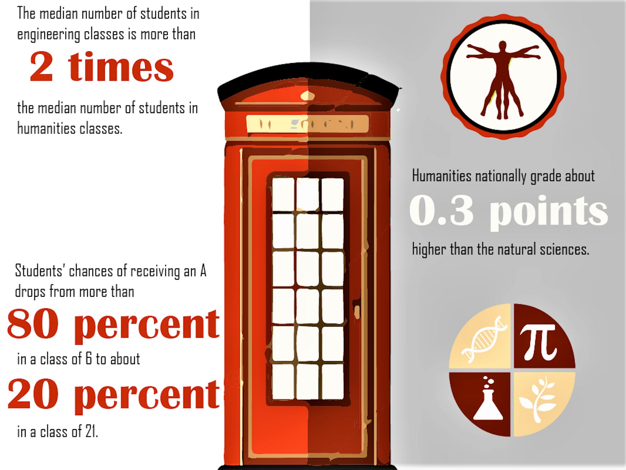 stem-vs-humanities-class-size-and-gpa
