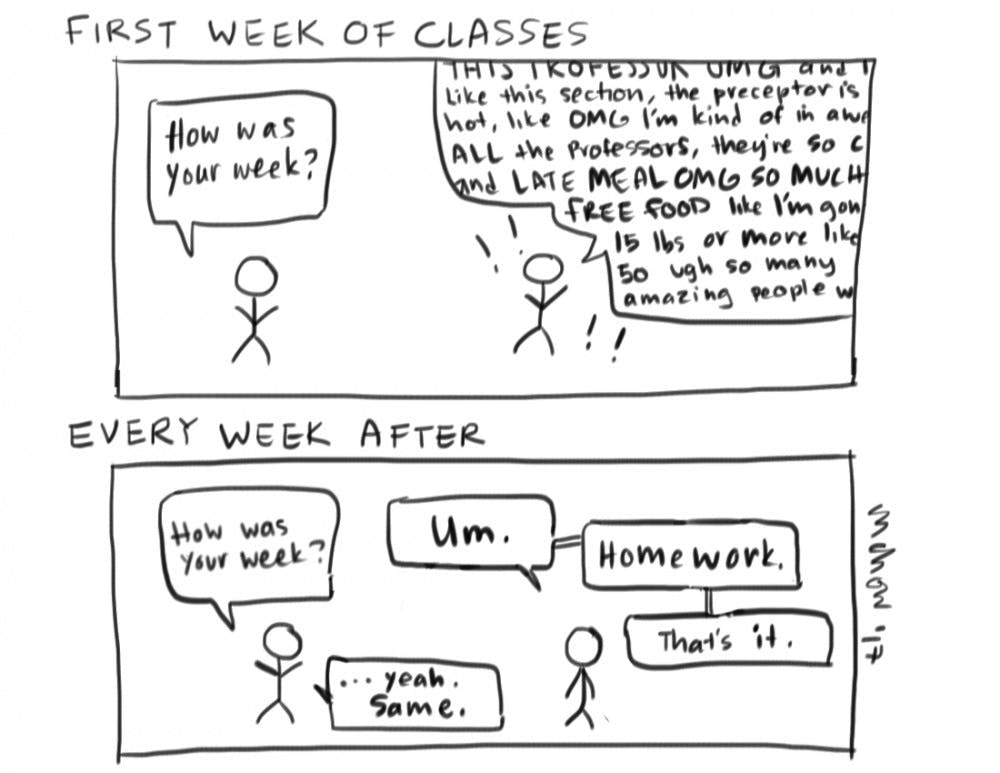 First week versus After