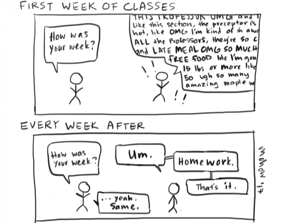 First week versus After