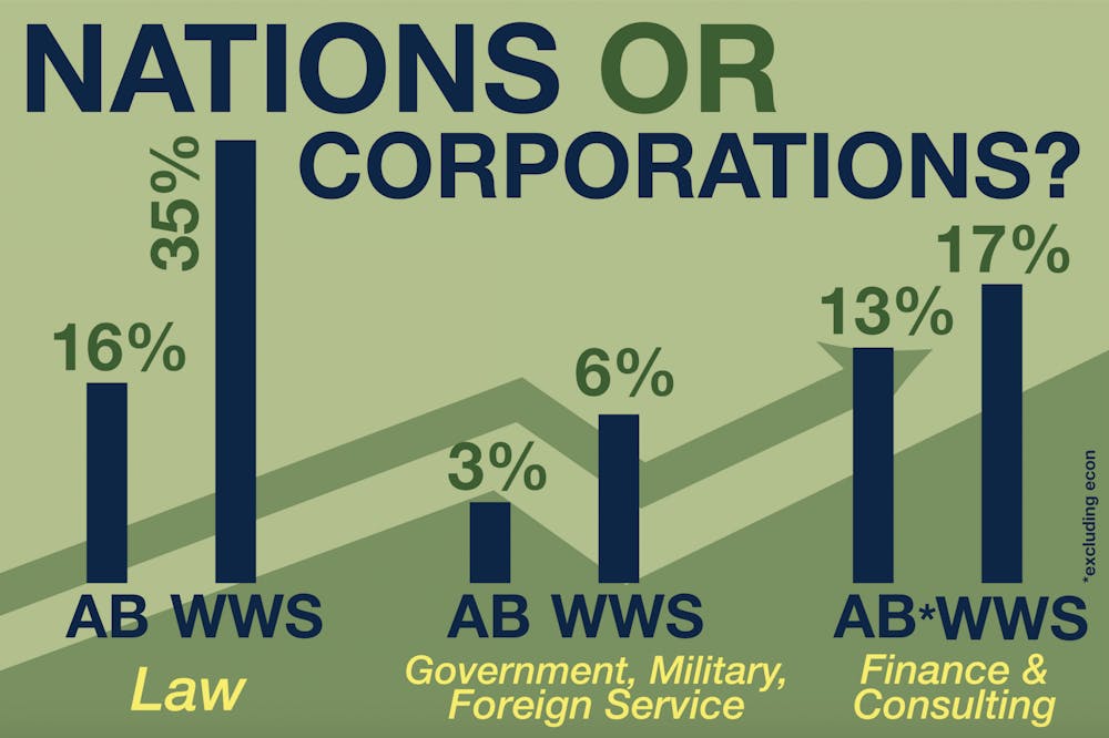 Nations or Corporations