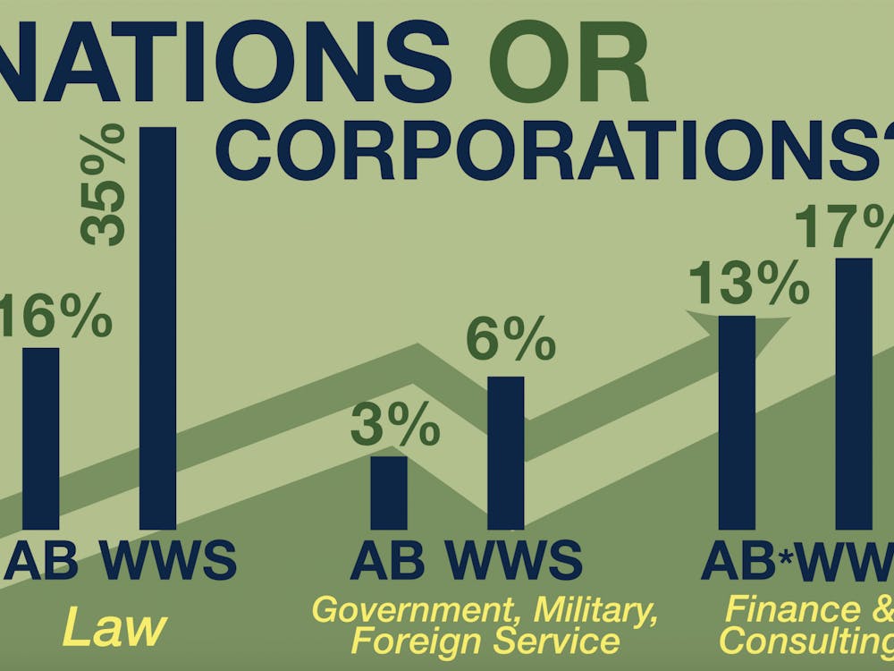 Nations or Corporations
