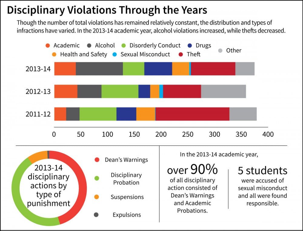 Discipline-Report-Graphic