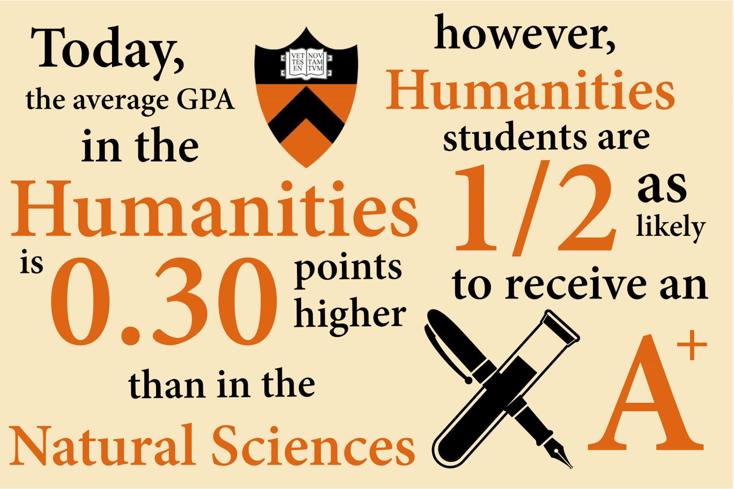 The Decline And Fall Of Grade Deflation The Princetonian