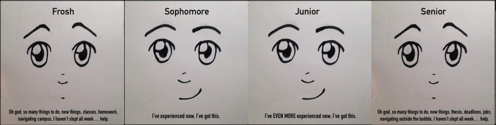 The Circle of College