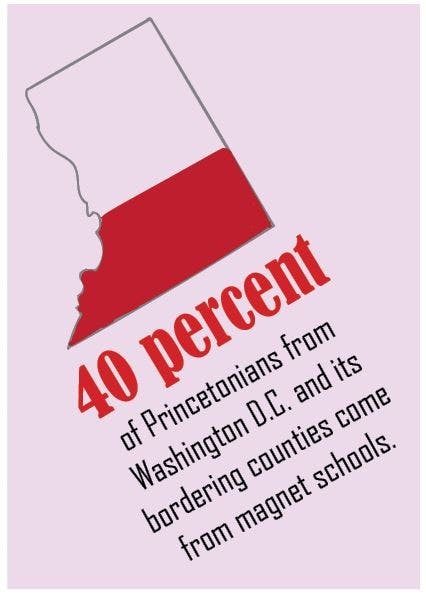 Public vs private school updated graphic 4.JPG