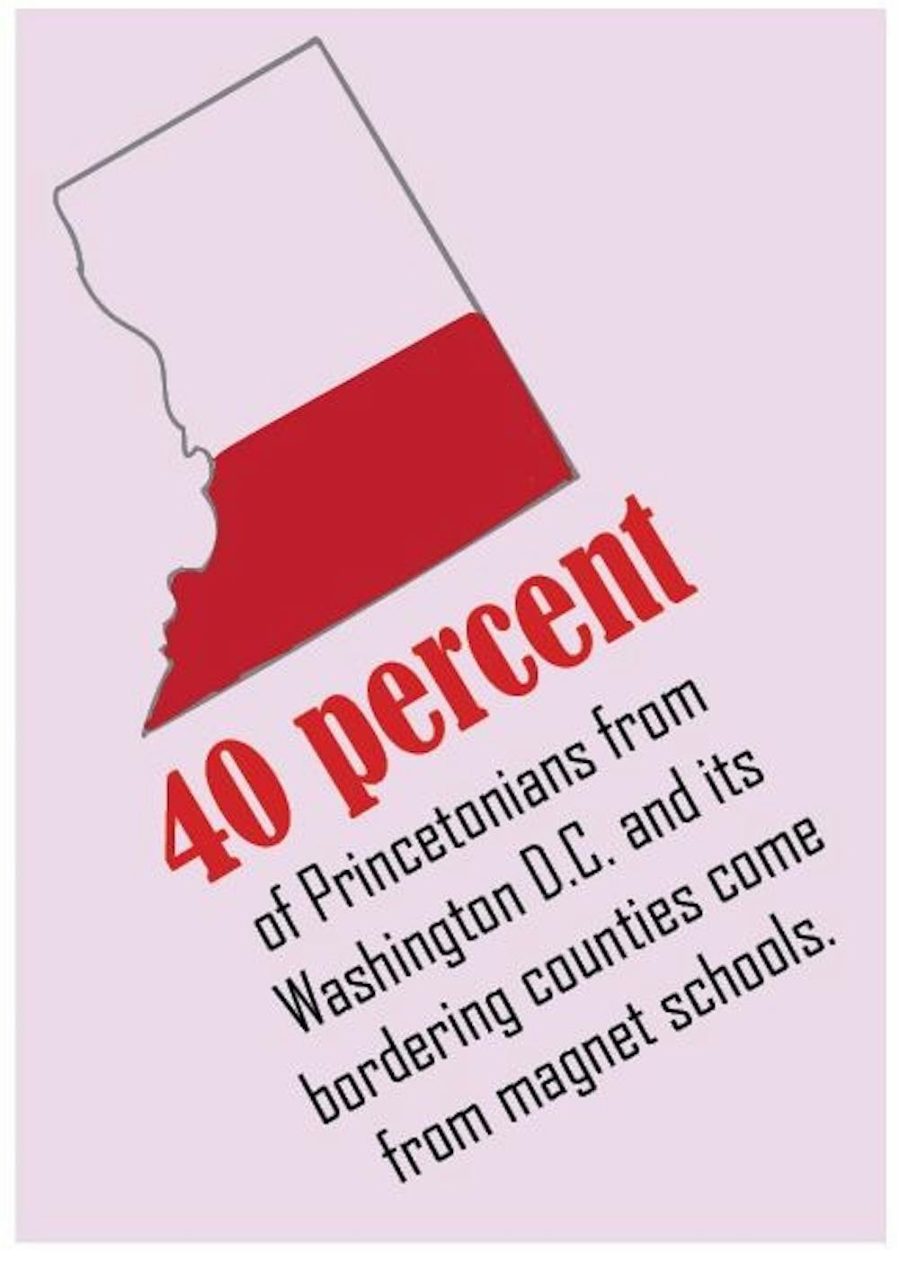 Public vs private school updated graphic 4.JPG