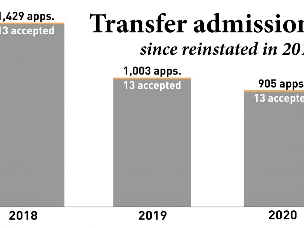 Transfer admissions