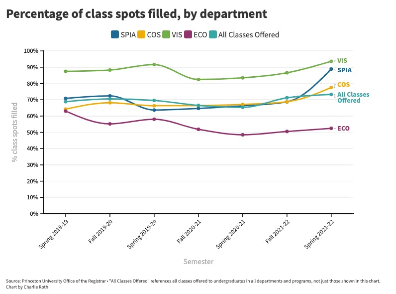 [2-16] % of classes filled.png