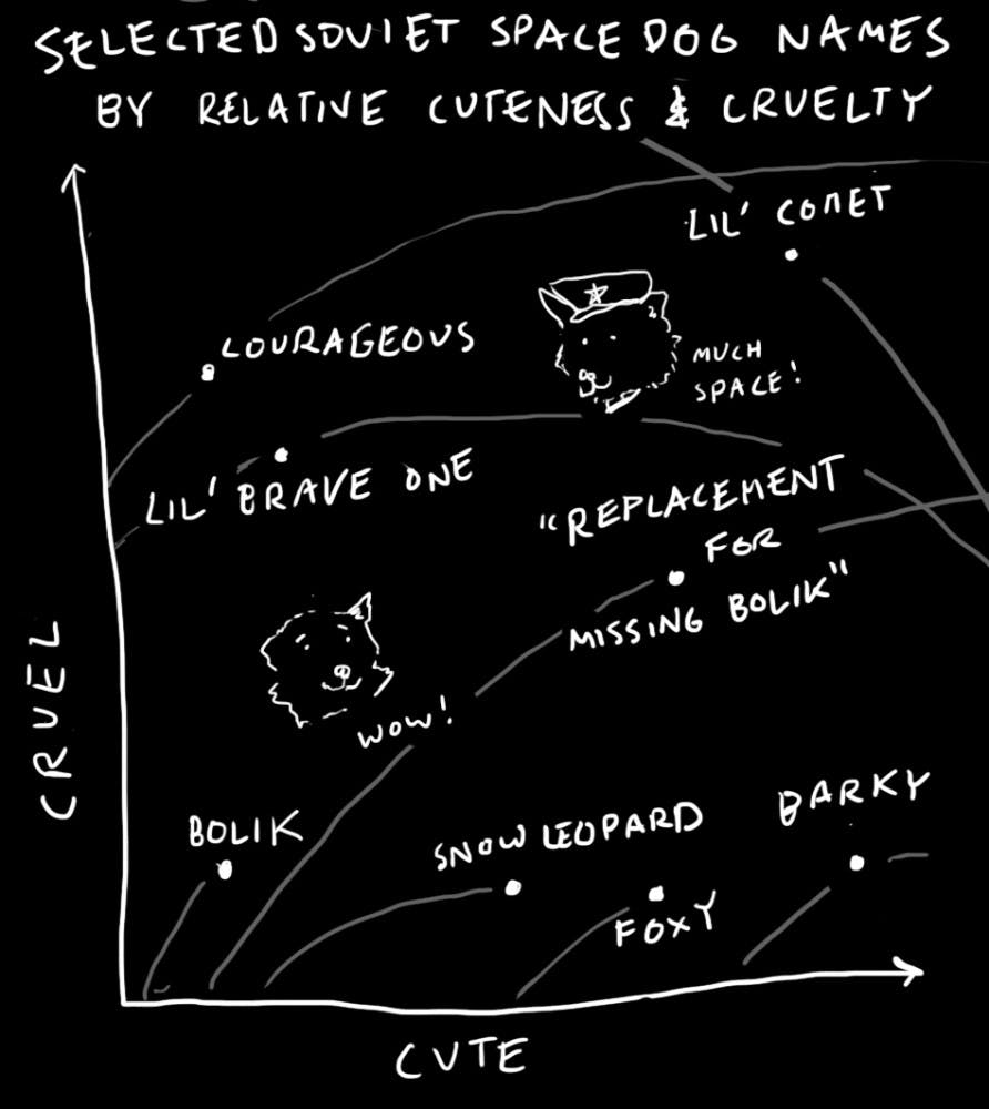 _Space&#x20;Dogs,_&#x20;Kai&#x20;Song-Nichols&#x20;&#x27;15