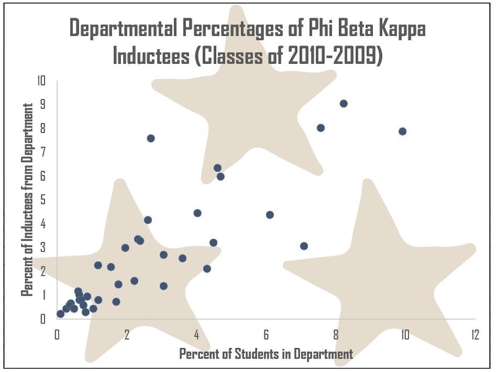 Phi Beta Kappa graphic 2.JPG