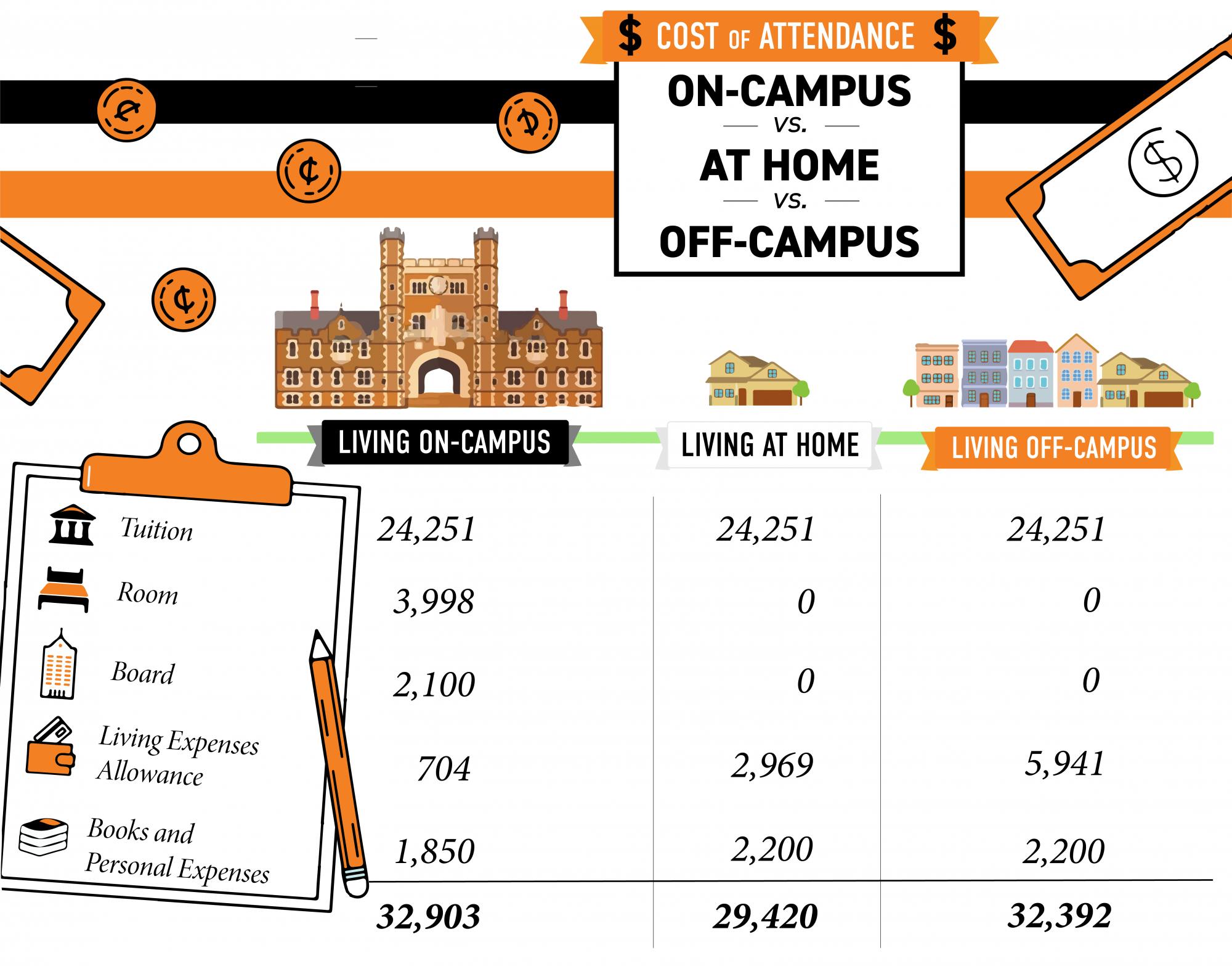 Fall 2020 Expenses.png