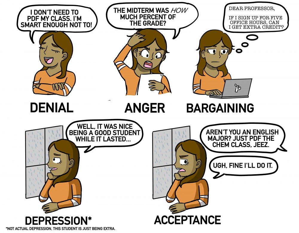The five stages of PDFing a class
