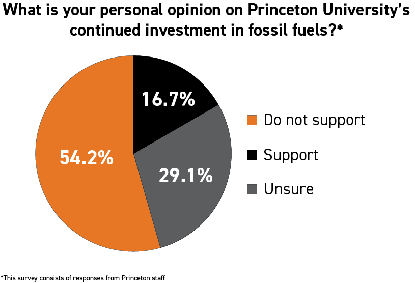 Climate Survey Graphic 2