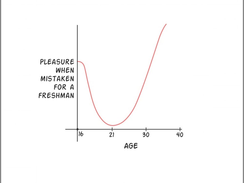 Hey, you a freshman?