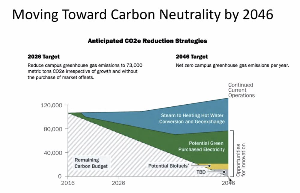 moving toward carbon neutrality