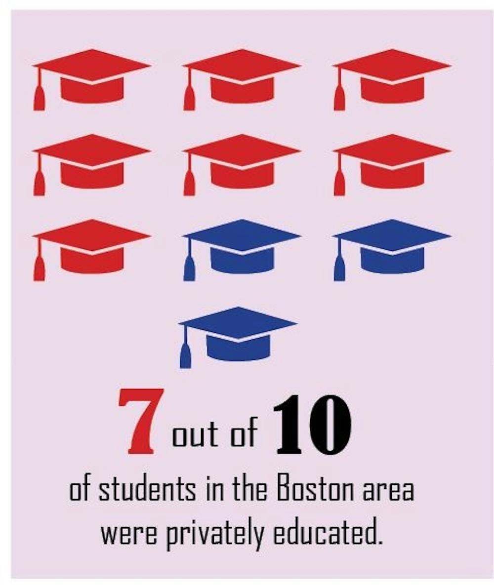 Public vs private school updated graphic 3.JPG