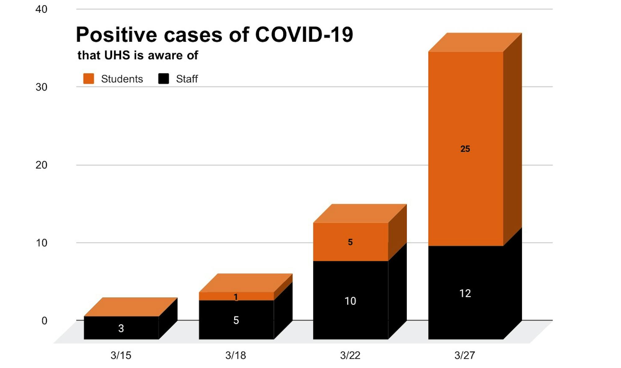 positive-cases-of-covid-19-7