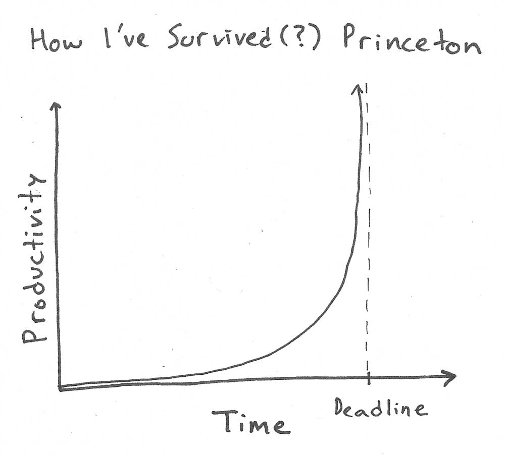 Nothin Like Last Minute Panic