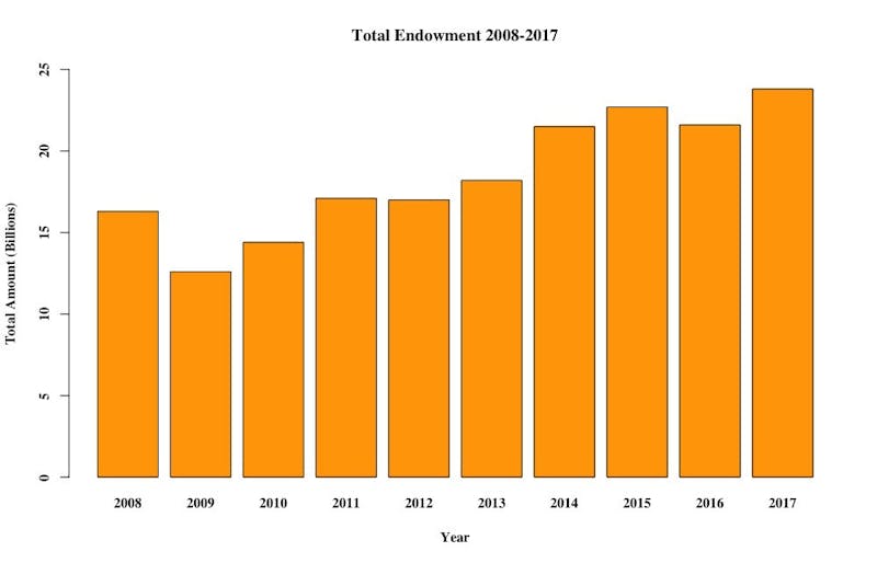total-endowment-jpeg-the-princetonian