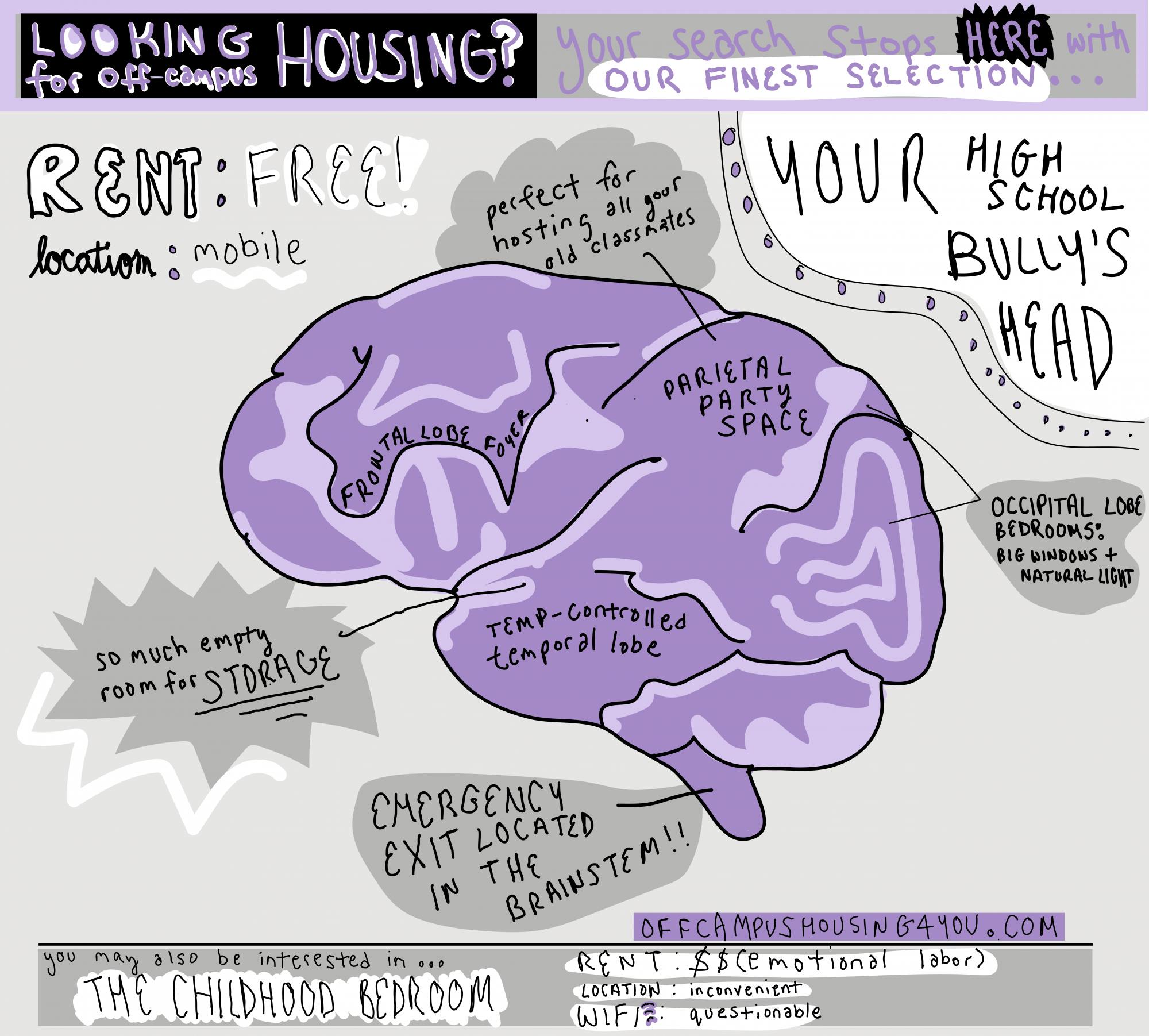 Rent-Free Living Space