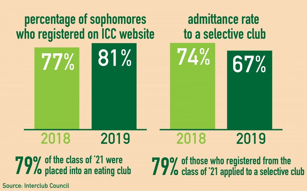 2019 spring bicker infographic