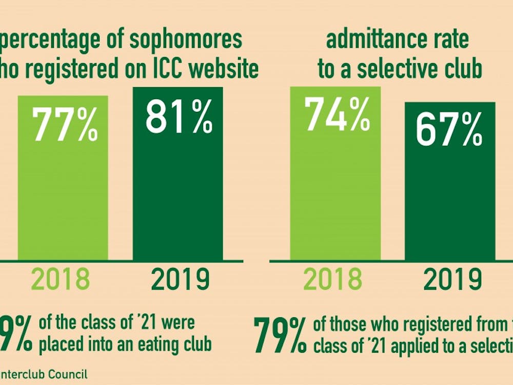 2019 spring bicker infographic