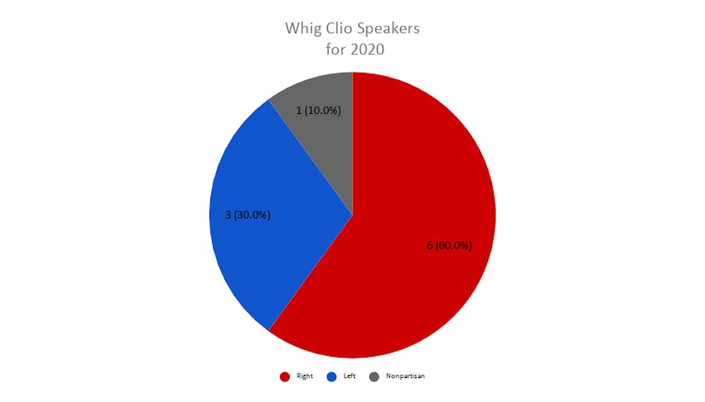 Whig Clio Speakers_ for 2020.png
