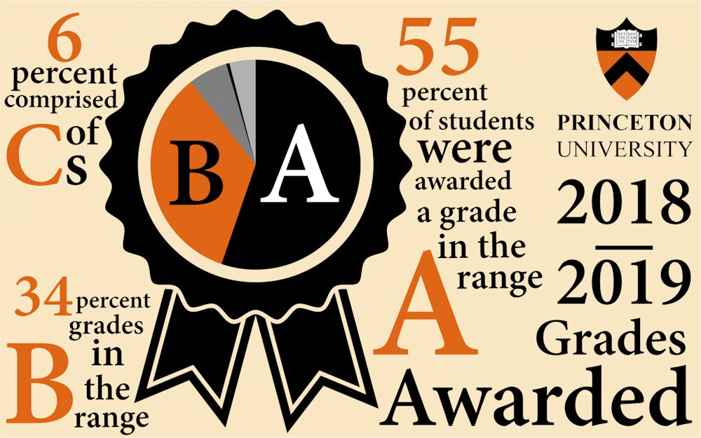 gradeinflation-cga1