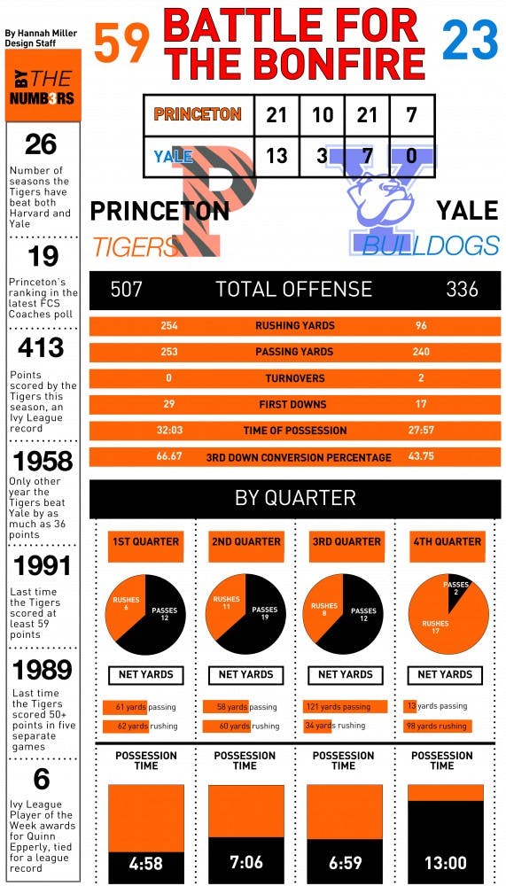 Battle for the Bonfire