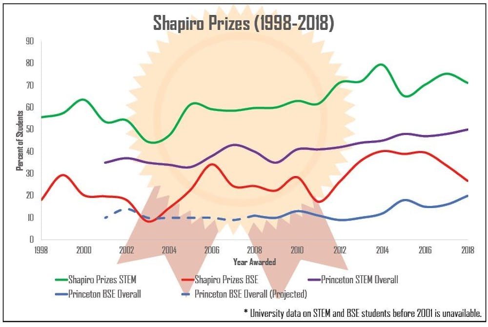 Shapiro Prize graphic 1.JPG