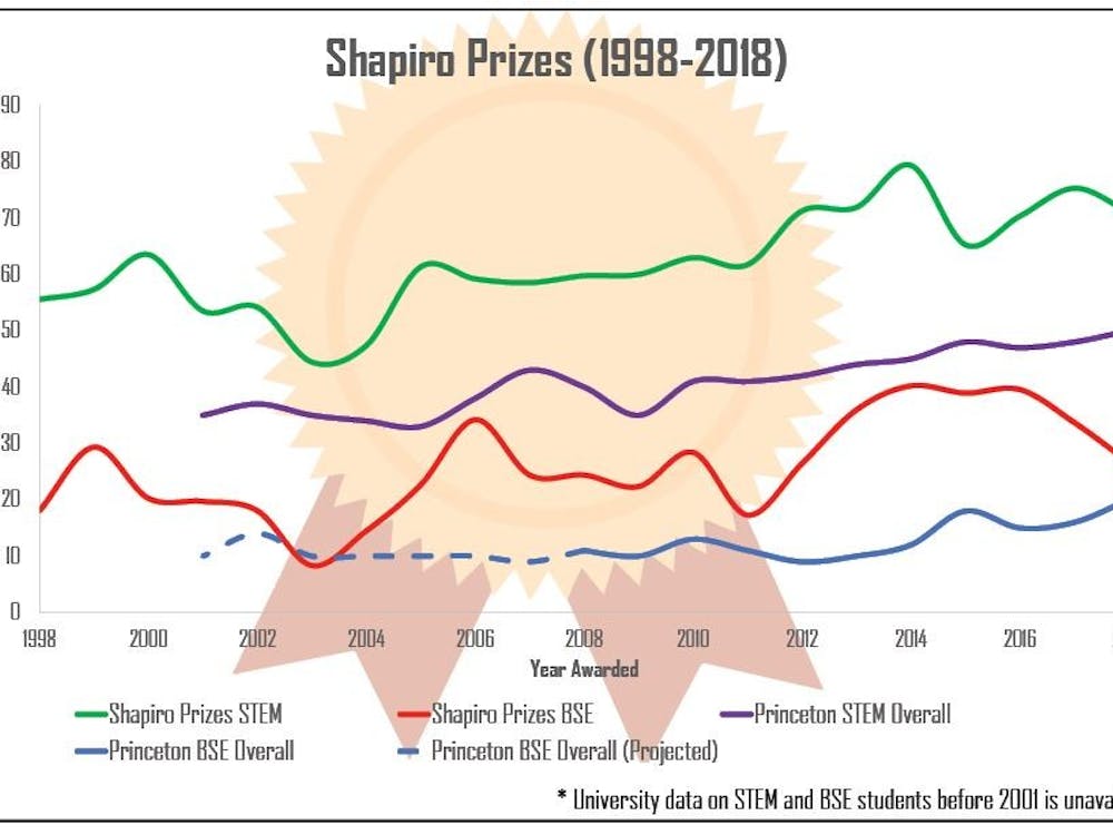 Shapiro Prize graphic 1.JPG