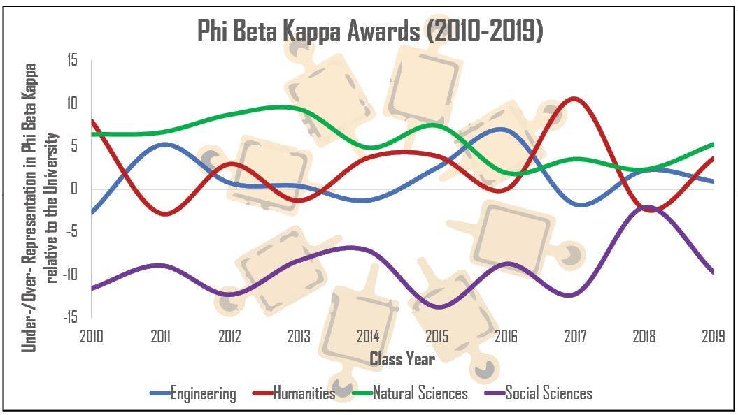 Phi Beta Kappa graphic 1.JPG