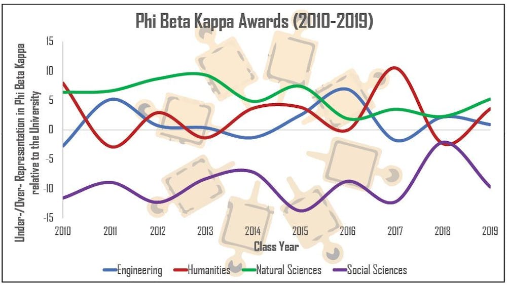 Phi Beta Kappa graphic 1.JPG