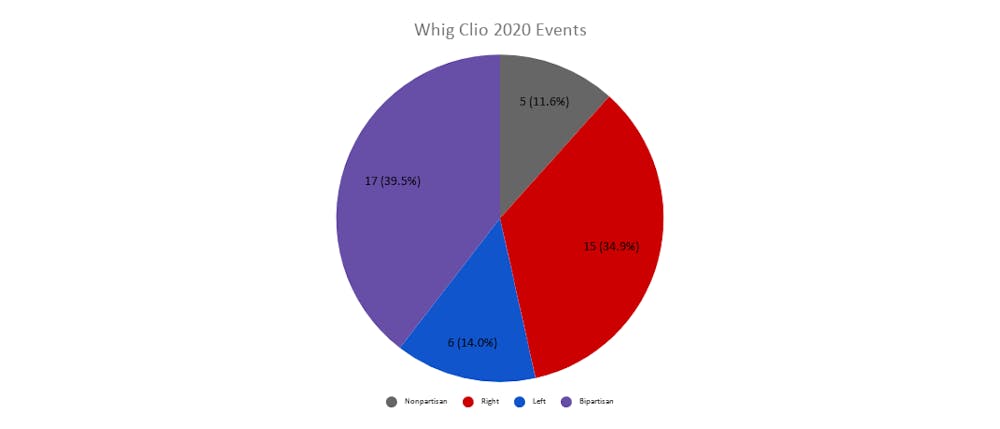 Whig Clio 2020 Events.png