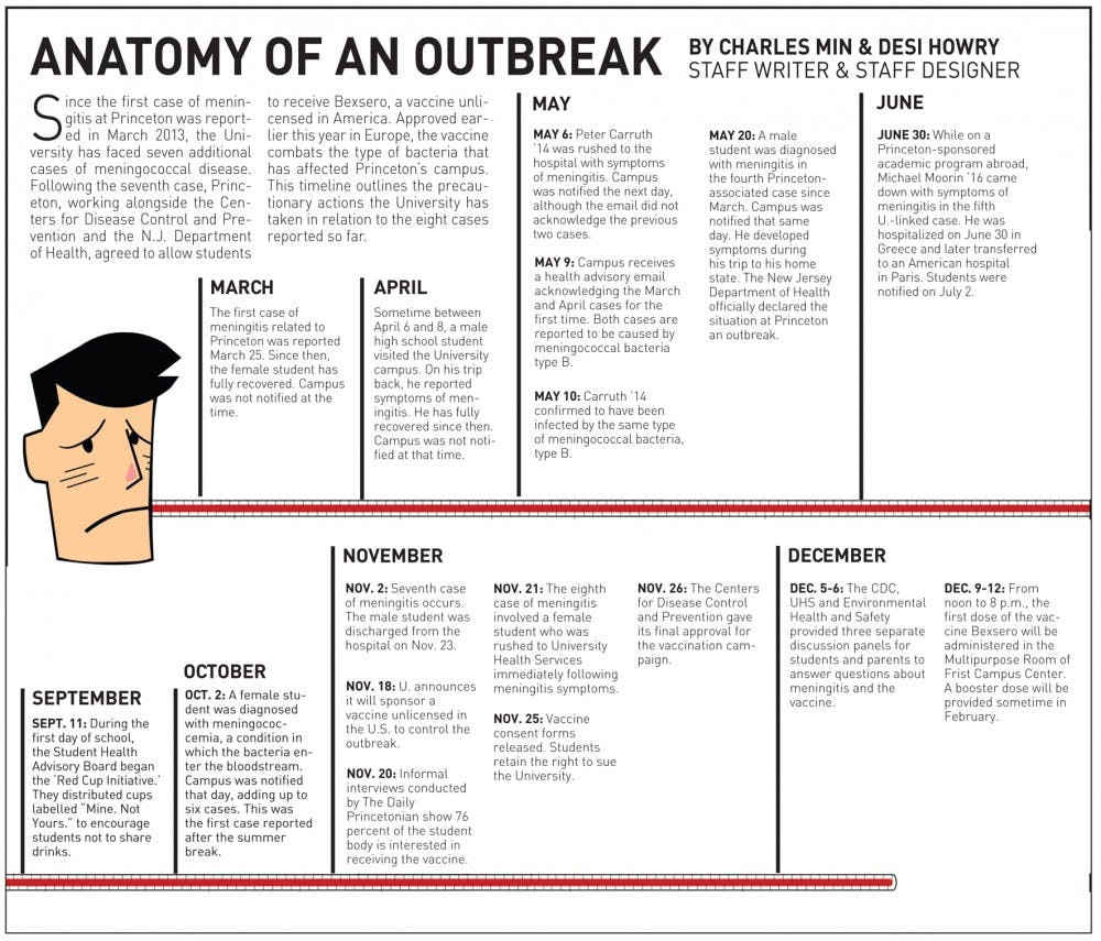 Anatomy of an Outbreak
