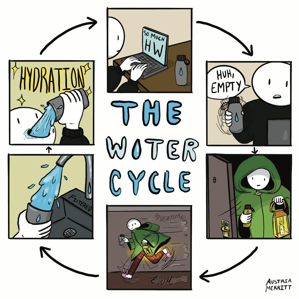 Panel 1: A student works on the computer with a water bottle next to them, and arrow points to panel 2. Panel 2: The student shakes the water bottle and states, "Huh, empty"; an arrow points to the next panel. Panel 3: The student is shown in a Lord of the Rings like cloak holding the lantern and the water bottle. The door is swinging open and the background is darkness. An arrow points to panel 4. Panel 4: The student is running so fast in the hallway in their pajamas and cloak. Zoom! An arrow points to panel 5. Panel 5: The student fills up their water bottle in the filtered sink faucet. An arrow points to panel 6. Panel 6: Water pours into the students mouth and the word "Hydration" is spelled out with sparkles. An arrow points to panel 1.