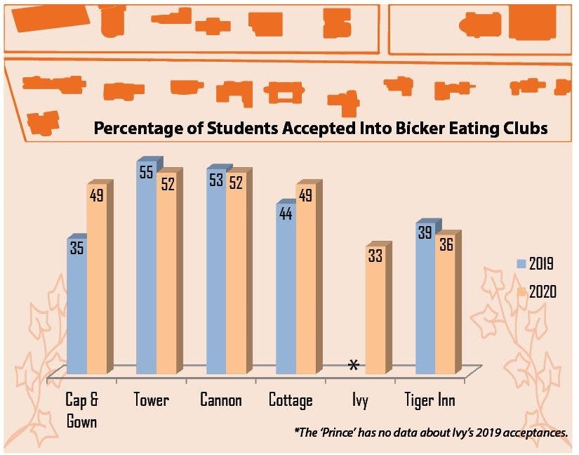 Bicker 2020 infographic.JPG