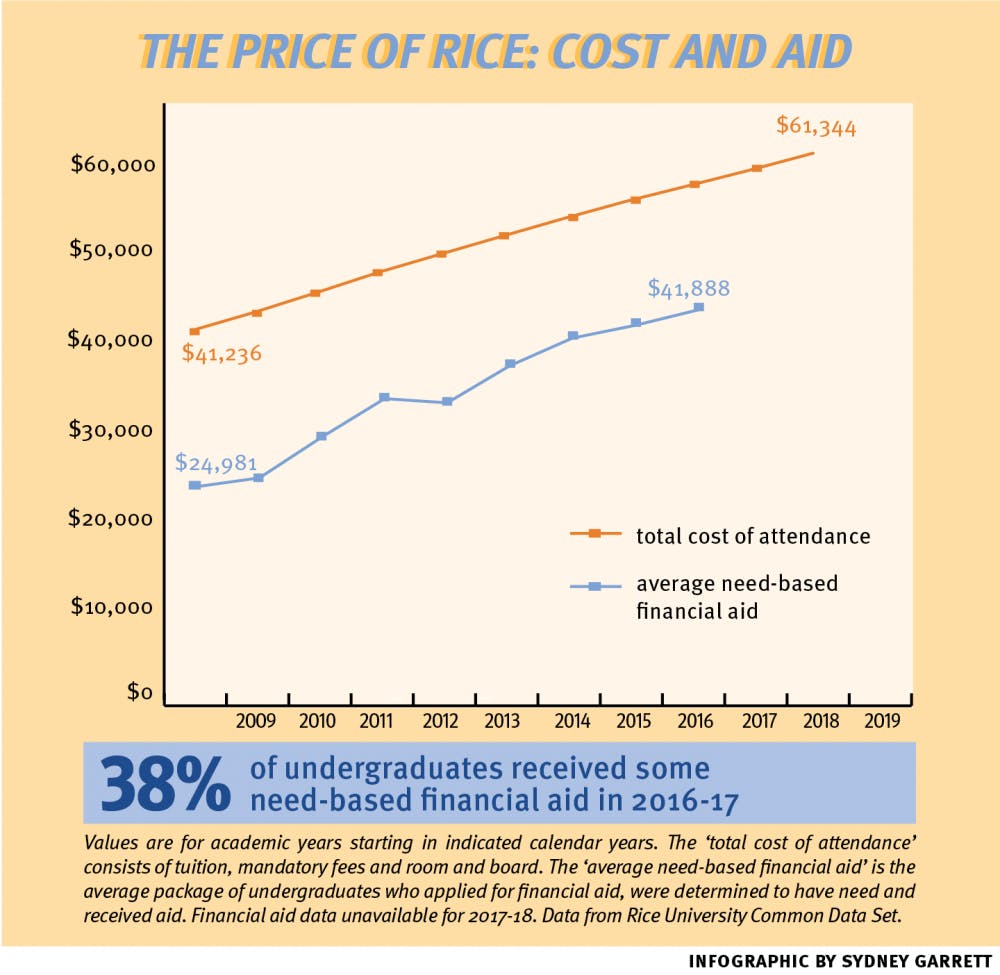 tuition_and_aid_infographic