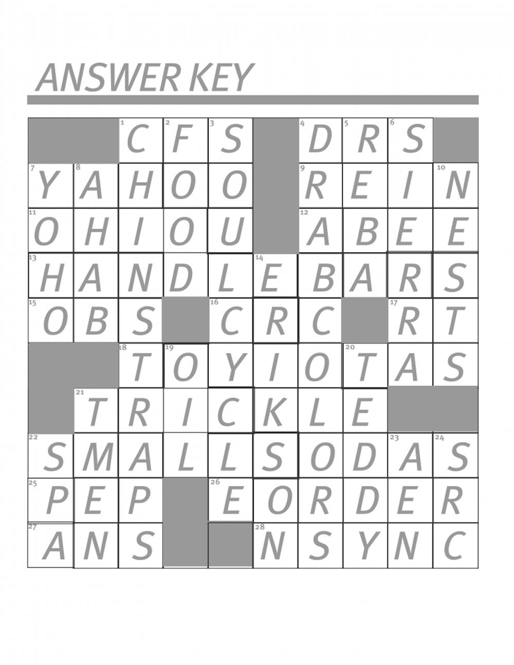 crosswordanswerkey