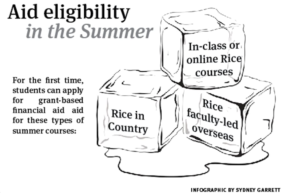 Needbased financial aid grants available for summer courses The Rice