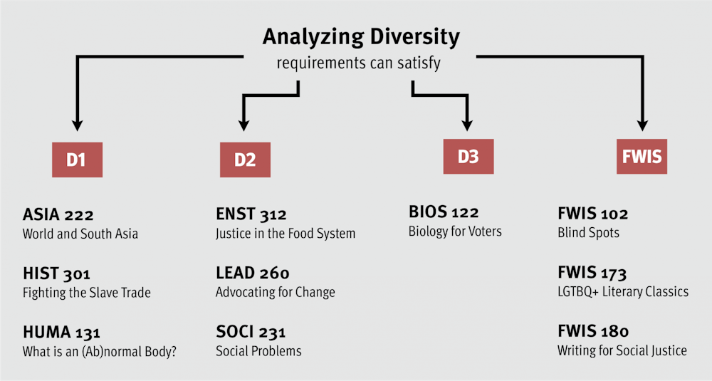 analyzing-diversity