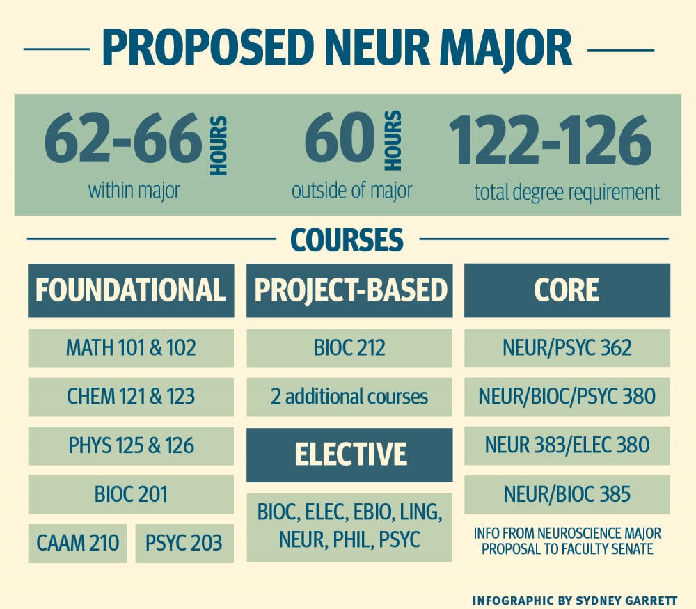 neuroscience_major_infographic