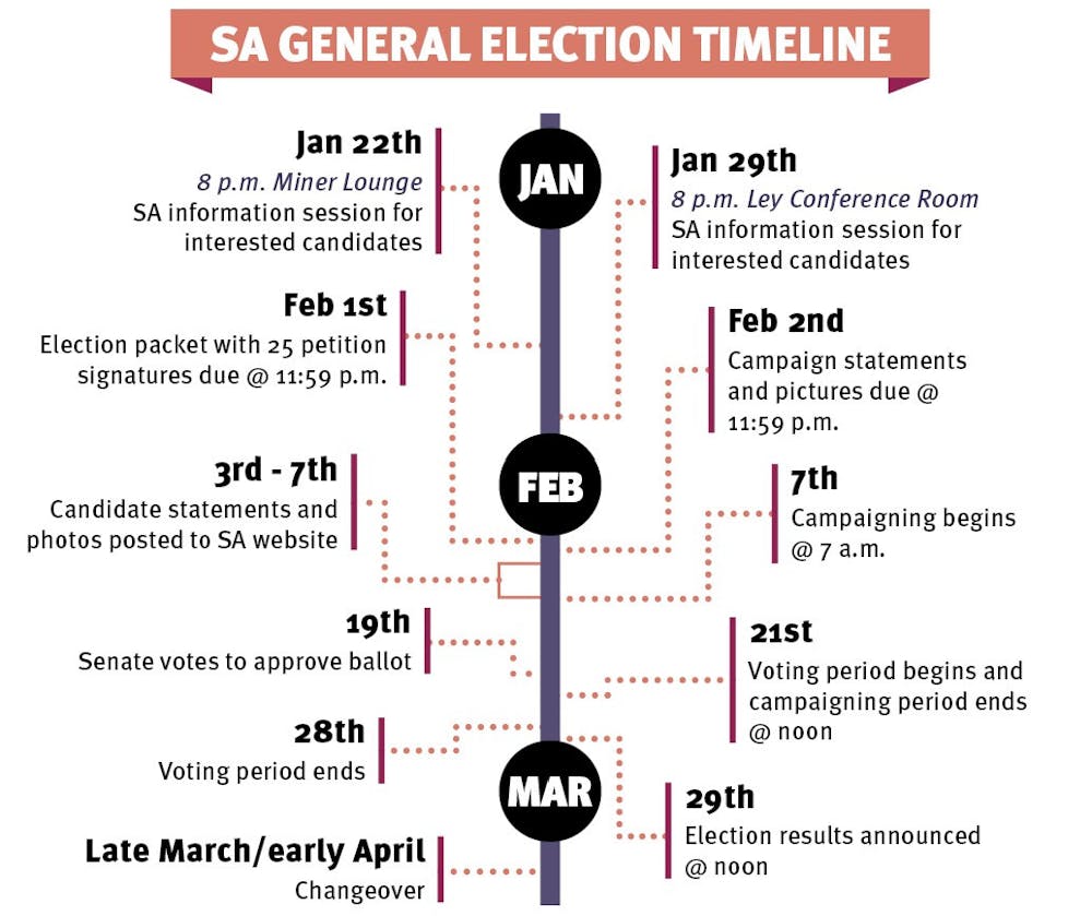 sa-general-election-timeline