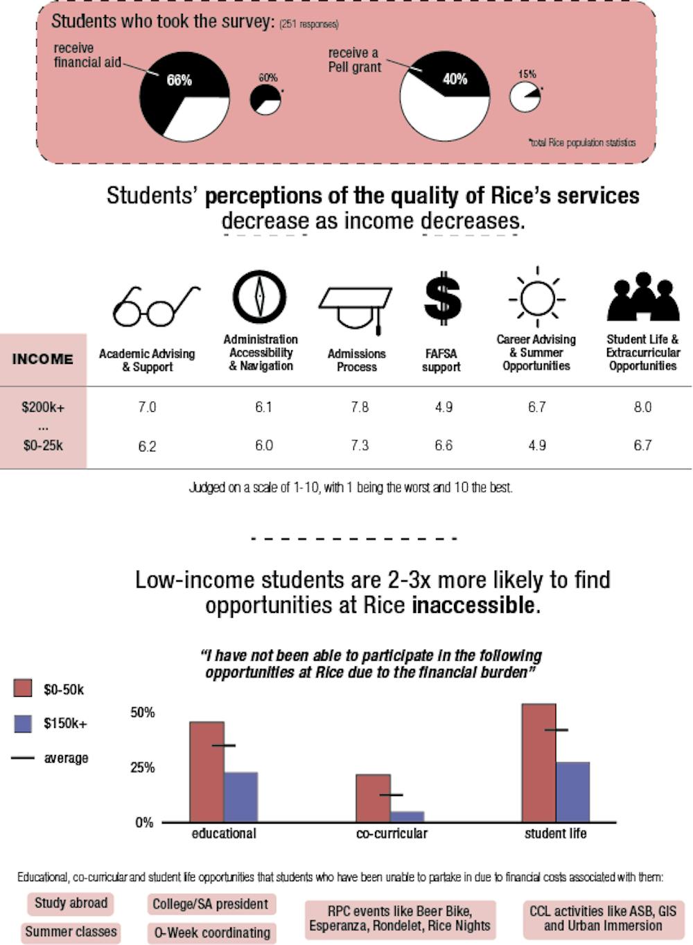 831_low_income_infographic
