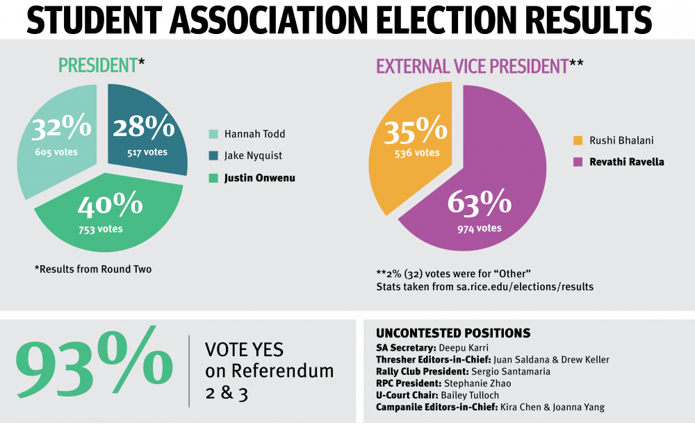 sa_elections_graphic
