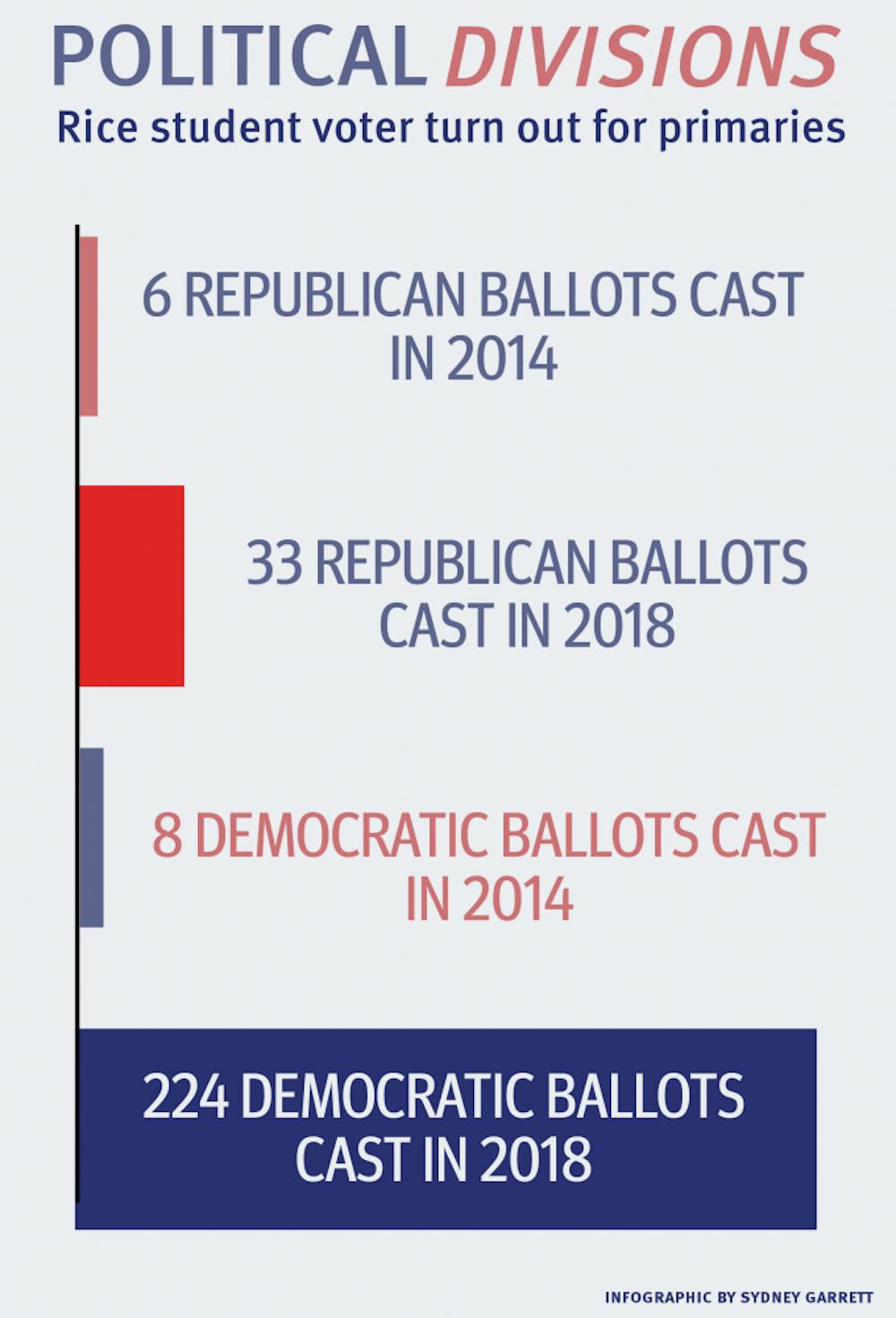 political_divisions_graphic