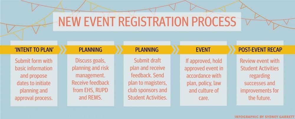 event_registration