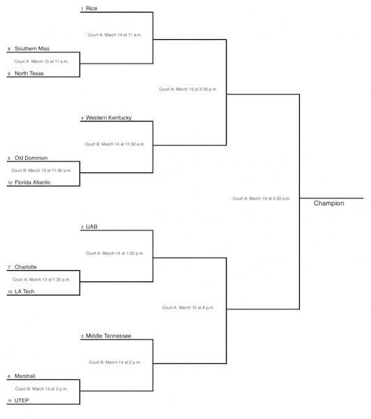 Https---www.printyourbrackets.com-bracket-generator-bracket-print-16 