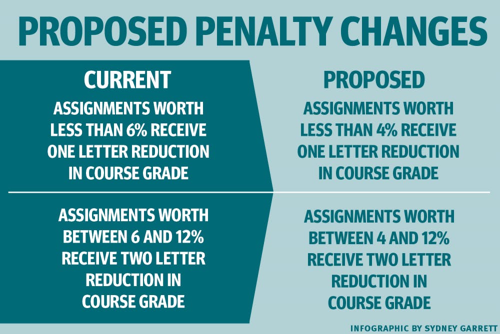 proposed_penalty_changes_infographic